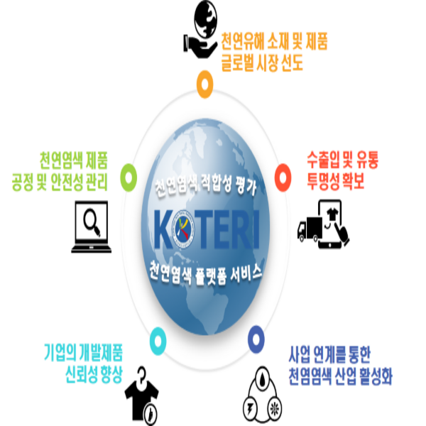 천연염색 적합성 평가 및 플랫폼 서비스 이미지
