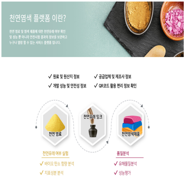 천연염색 적합성 평가 및 플랫폼 서비스