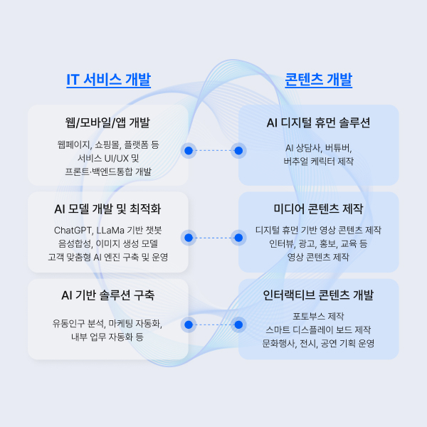 전통문화 디지털 통합 플랫폼 개발 서비스 이미지