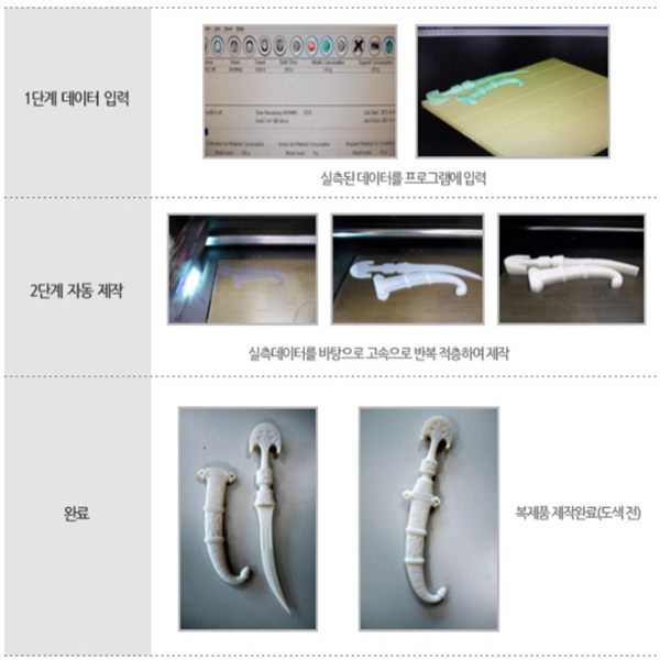 전통문화유산 신제품 개발 이미지