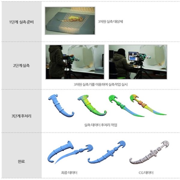 전통문화유산 신제품 개발 이미지