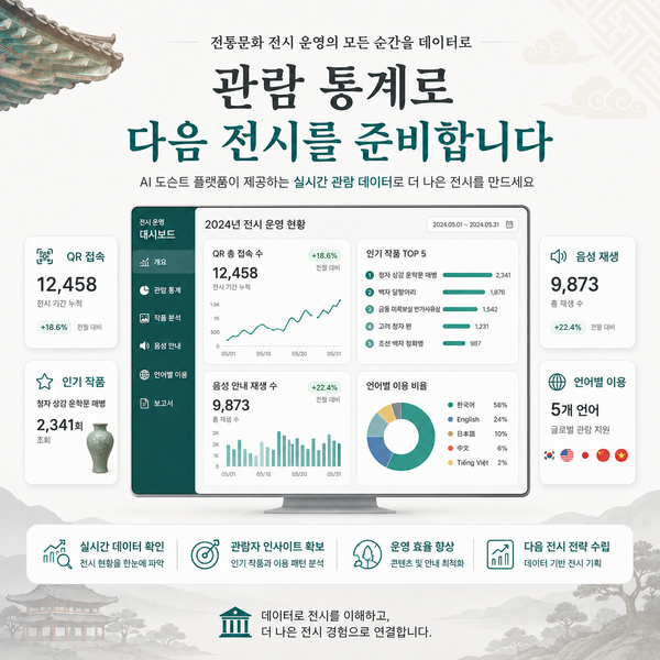 전통문화 전시문화유산 안내를 위한 QR 기반 AI 도슨트 플랫폼 구축 이미지