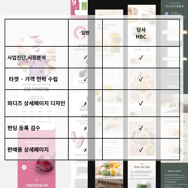 [경영컨설팅] 와디즈 펀딩 진출 풀패키지   사업전략 + 상세페이지 디자인 + 브랜딩 이미지