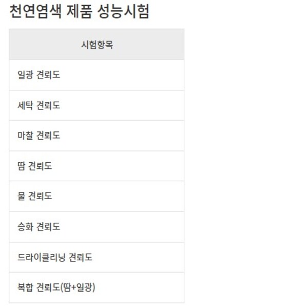 천연 염색 제품의 성능 및 유해물질 시험 이미지
