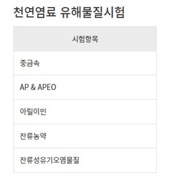 천연 염색 제품의 성능 및 유해물질 시험 이미지