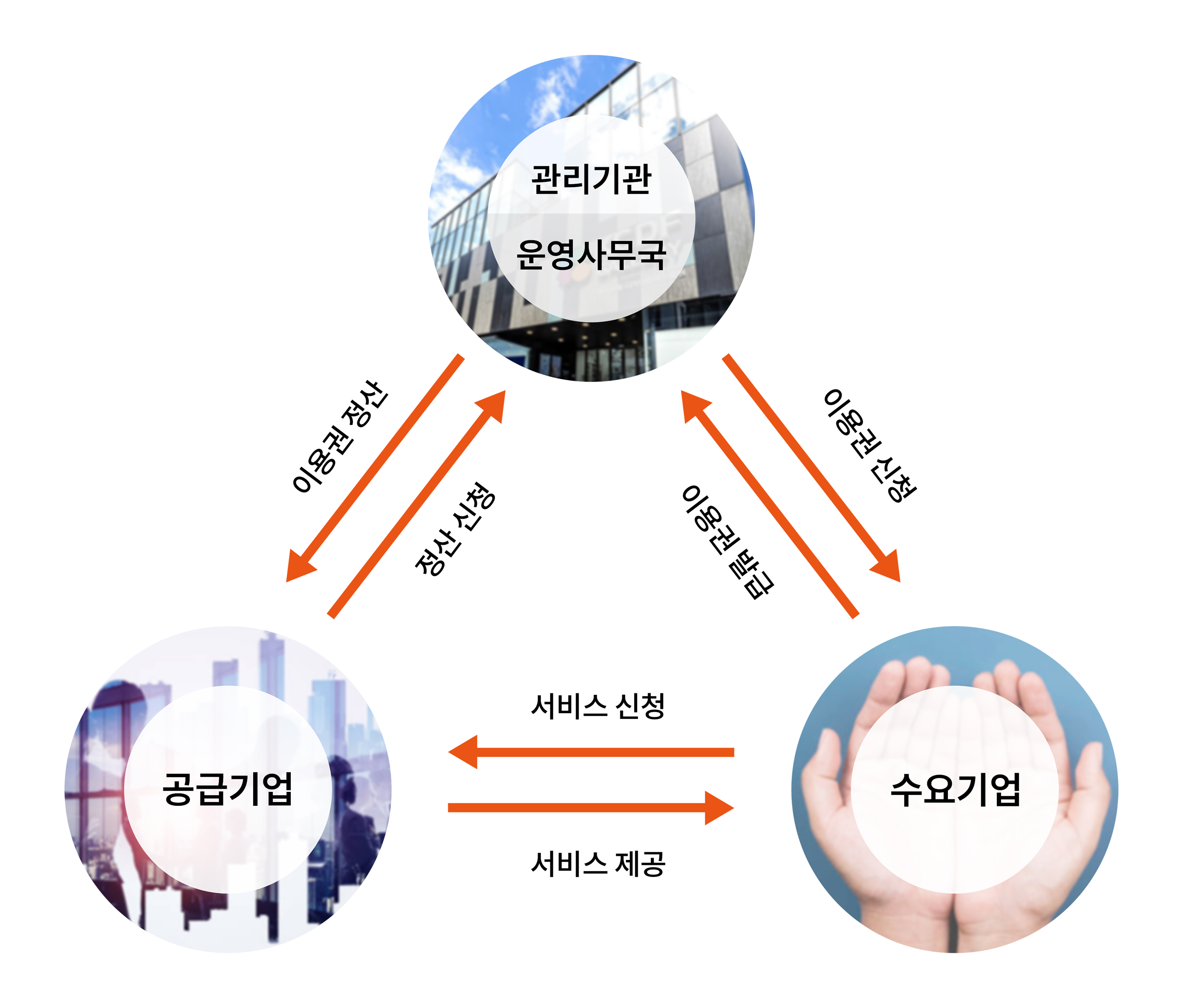 운영체계 표 이미지