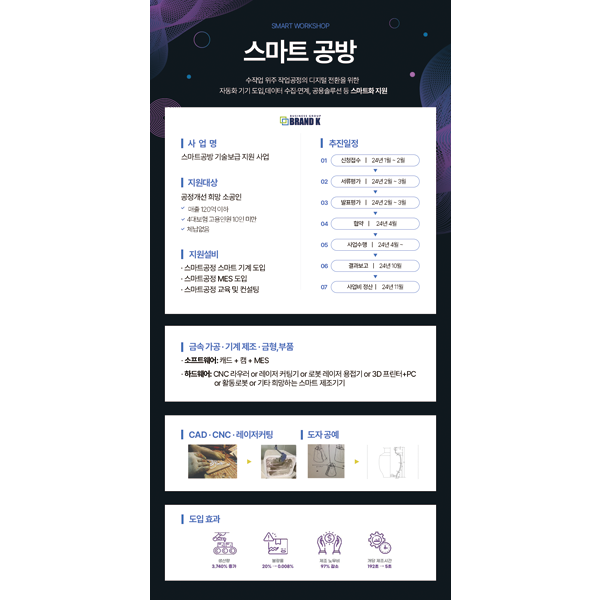 소공인 공정 진단 및 스마트화 전략 컨설팅 이미지