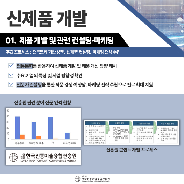 신제품 개발) 제품개발 및 관련 컨설팅, 마케팅