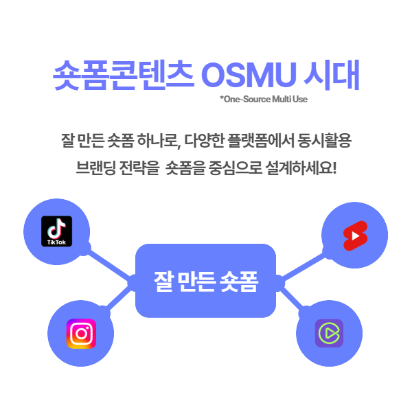숏폼마케팅  숏폼영상 제작 구독 서비스  이미지