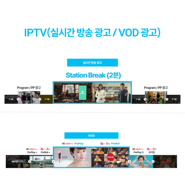 [IPTV] 인터넷 TV 광고 매체로 영상 광고 시청시에만 부과되는 서비스 이미지
