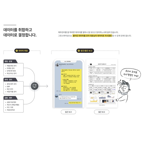 우리 회사 전담 CFO가 결산부터 자금성과분석까지 직접 관리해드립니다 이미지
