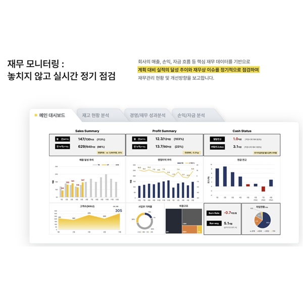 우리 회사 전담 CFO가 결산부터 자금성과분석까지 직접 관리해드립니다 이미지